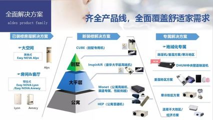 官宣 | 厚积薄发,爱迪士cp瑞锦集团为您带来健康舒适家