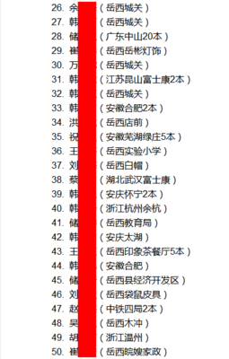 支持韩振球新书出版人员名单（2023年6月5日更新）